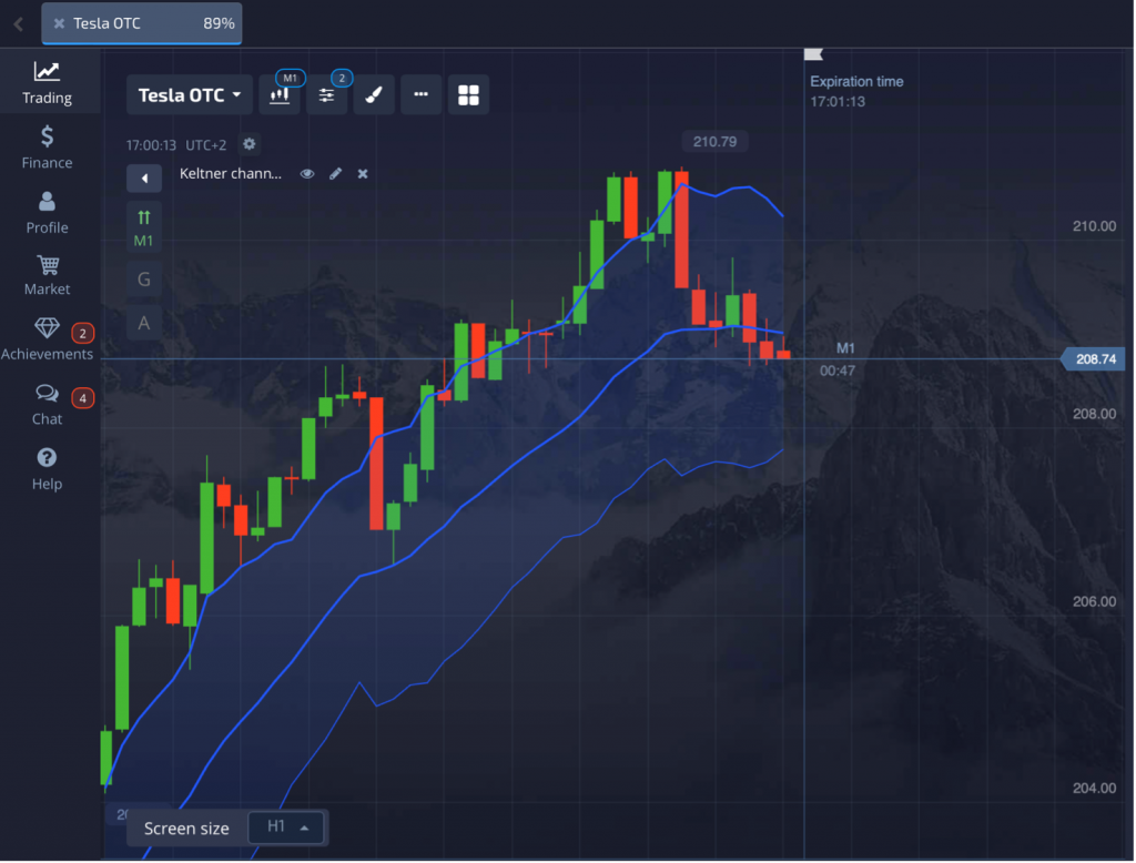 30-minute binary options trading charts