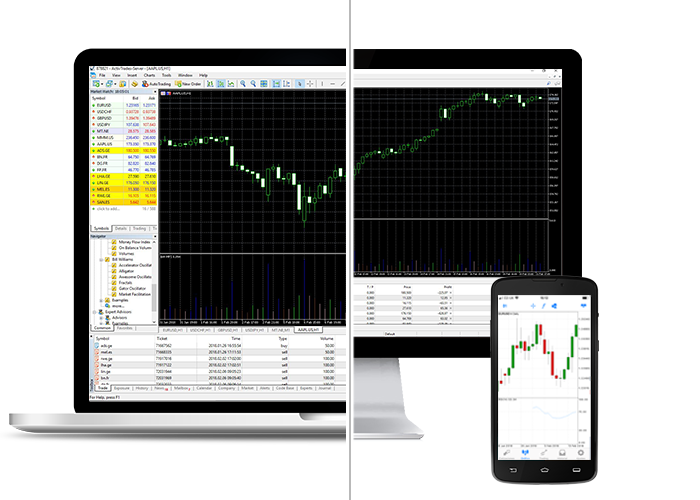 ActivTrades trading platform