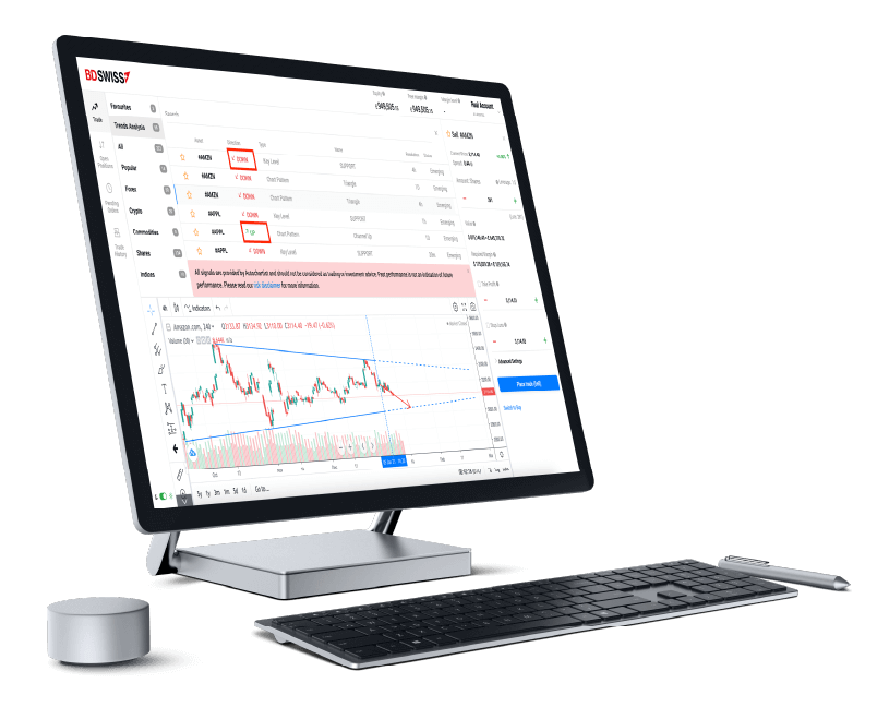 AI trend forecasts at BDSwiss