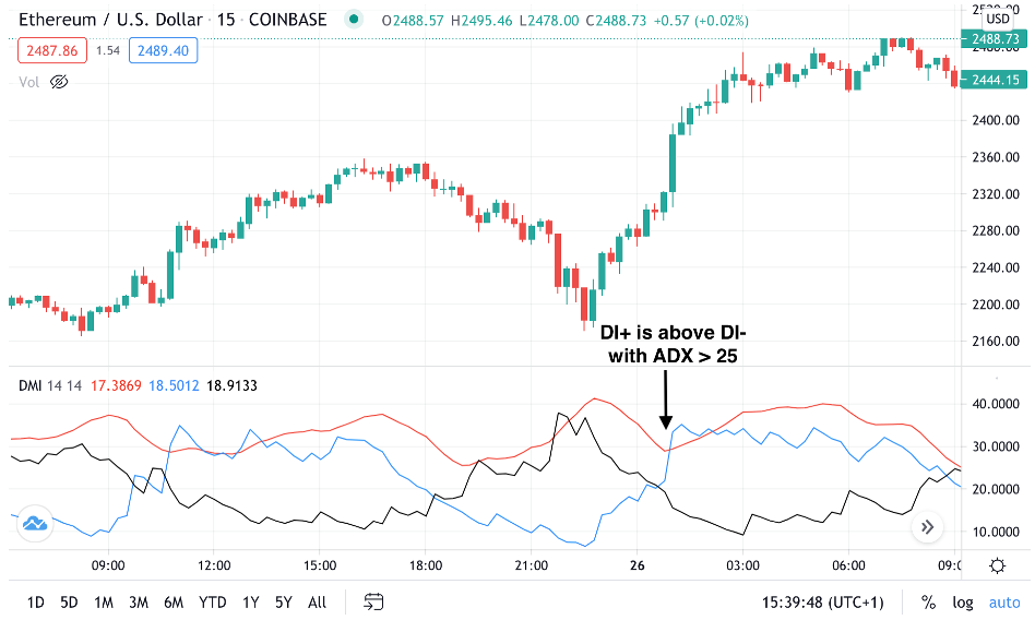 Top fixed-time trading strategies