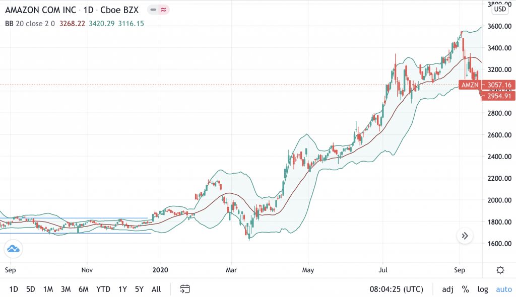 How to trade range break stocks and 100 index