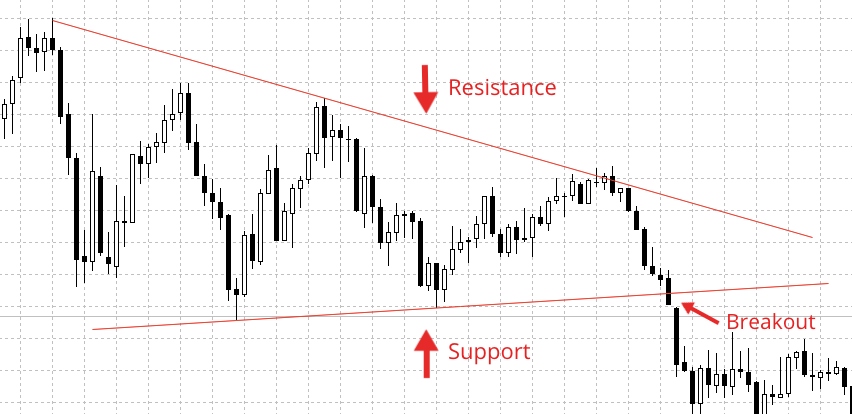 Position trading system