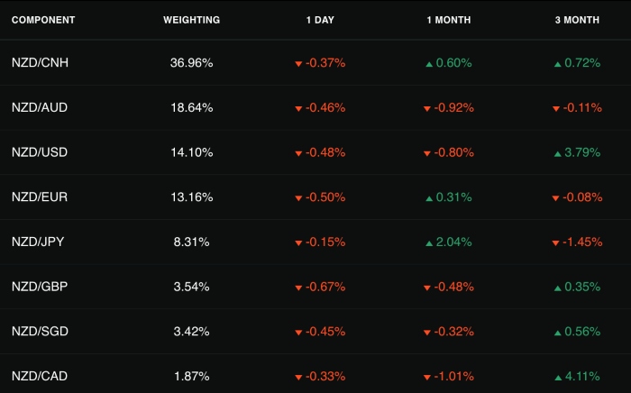 Best brokers with thew New Zealand Dollar Index - CMC Markets