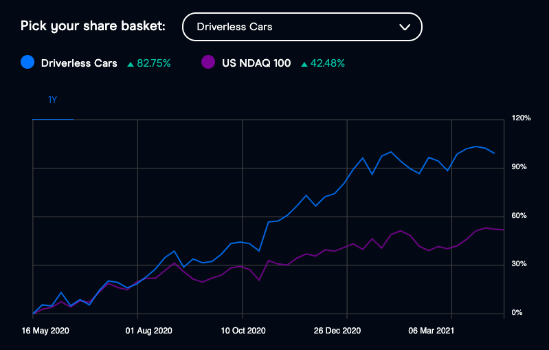 CMC Markets new stocks