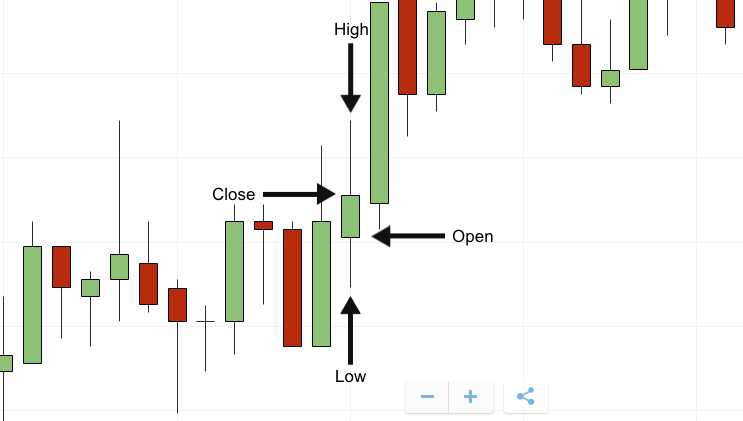 candlestick binary options charts 