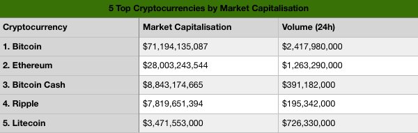 Day trading ethereum in charts