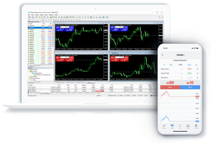 Eightcap FX trading on MT4