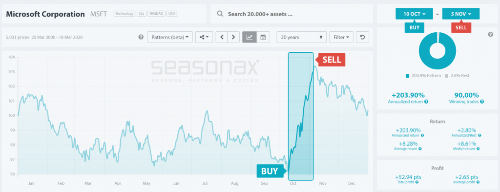 Seasonax trading pattern analytics tool