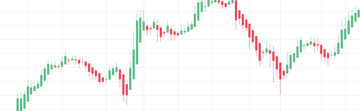Popular heiken-ashi trading chart