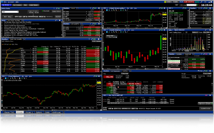 Interactive Brokers trading portal