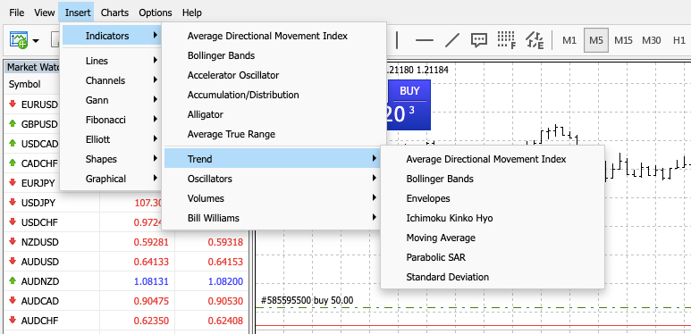 Technical indicators - forex trading with MT4