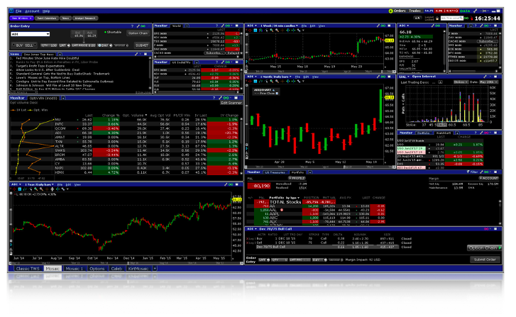 Professional day trading platforms