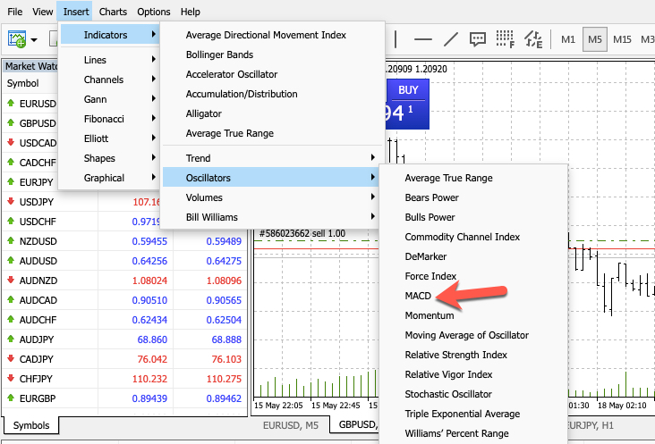 Divergence indicator - forex trading with MT4