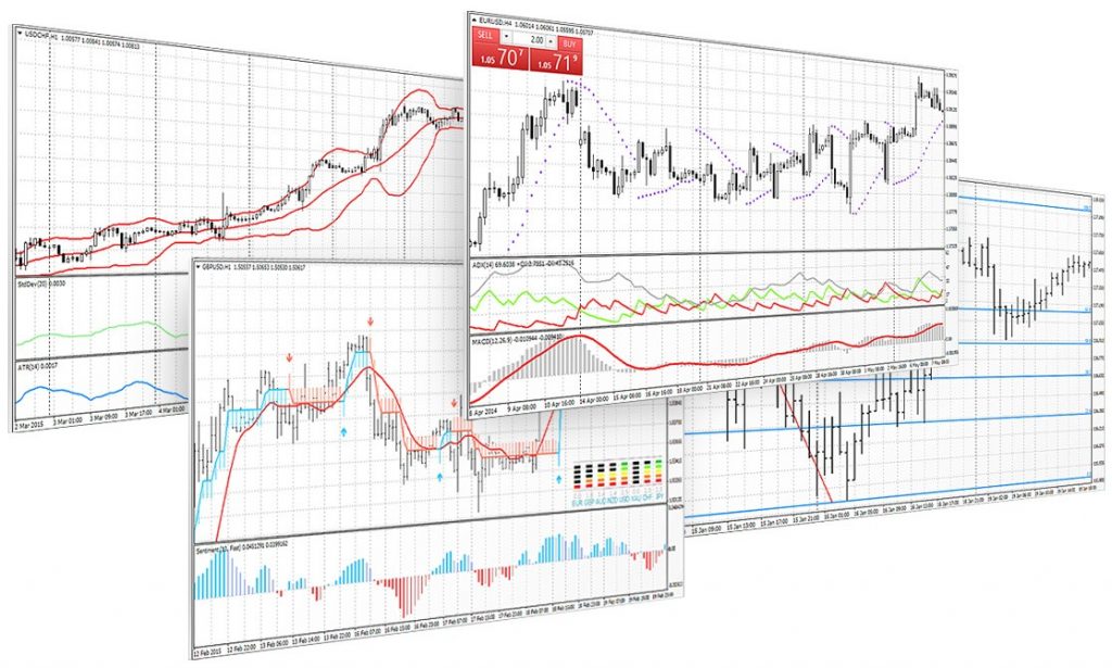 MT4 day trading platform for beginners