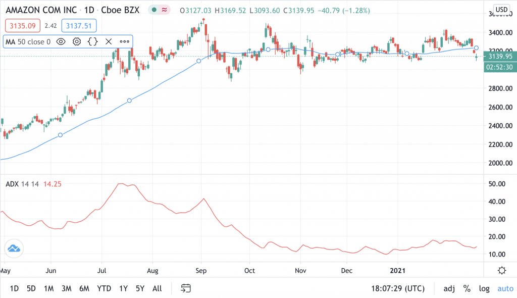 Trading range (mean reversion)