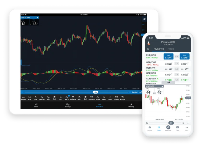 List of top forex copy trading apps