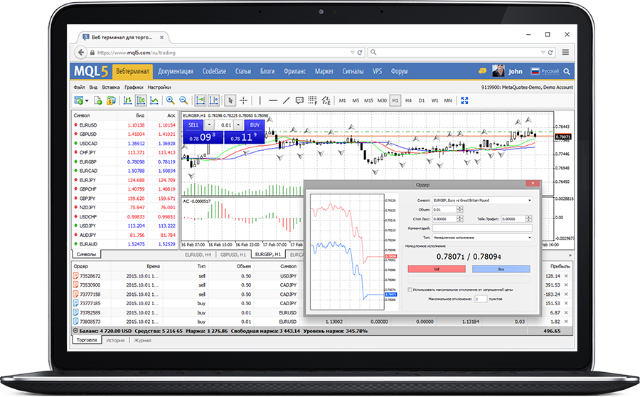 Pepperstone MetaTrader 4