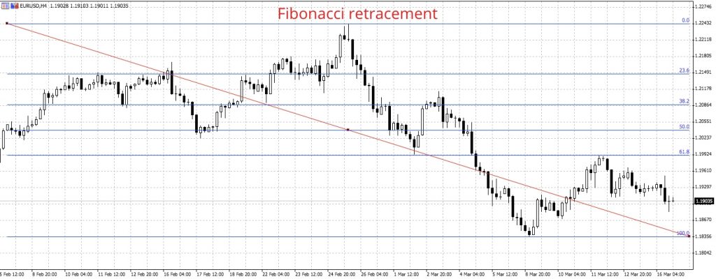 Position trading strategies