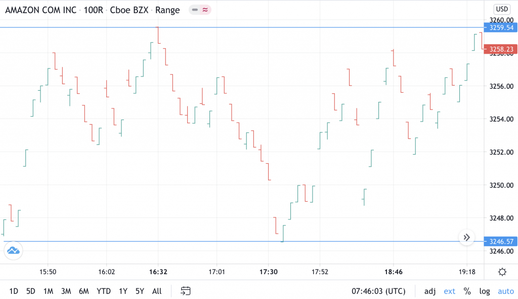 Identifying range trading bars