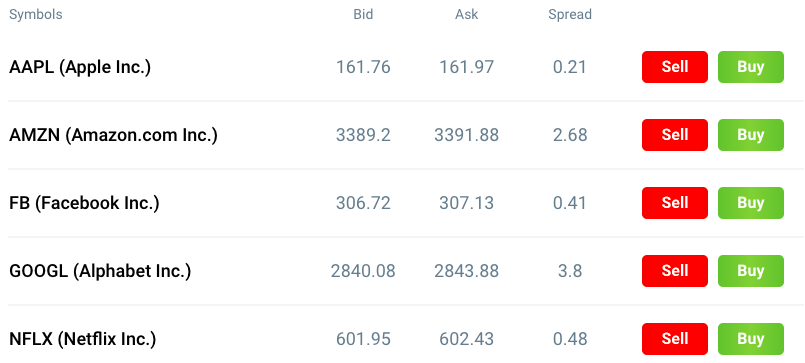 RoboMarkets stock trading