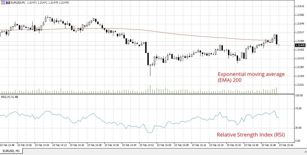 The best scalping trading strategies