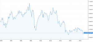 fundamentals of the swiss franc