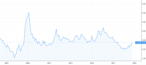 fundamentals of the swiss franc