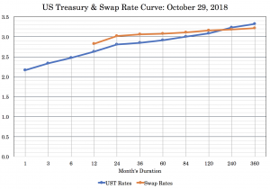 swap rate curve