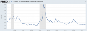 credit spreads