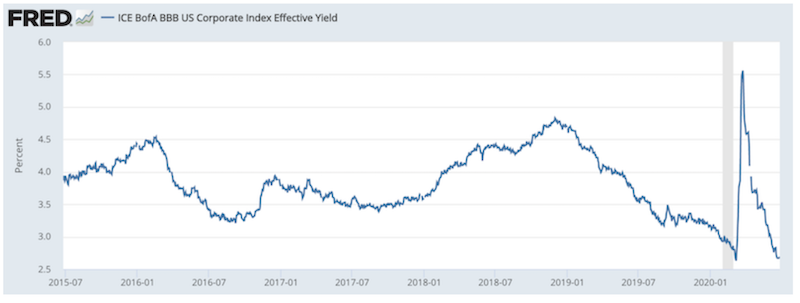 BBB yield