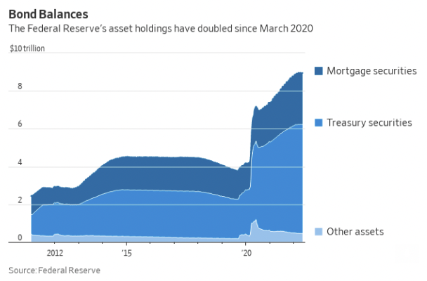 Can the Fed lose money?