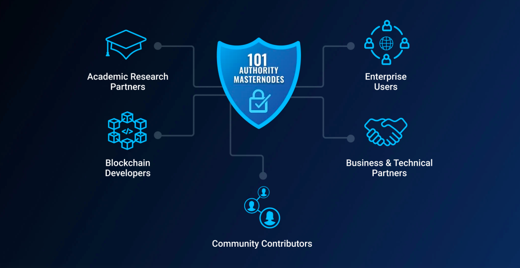 Is VeChain A Good Investment Fxstreet