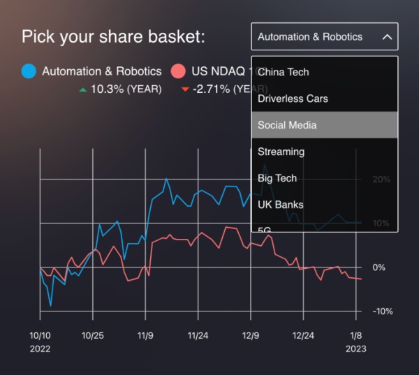 Share Basket Trading Brokers - CMC Markets