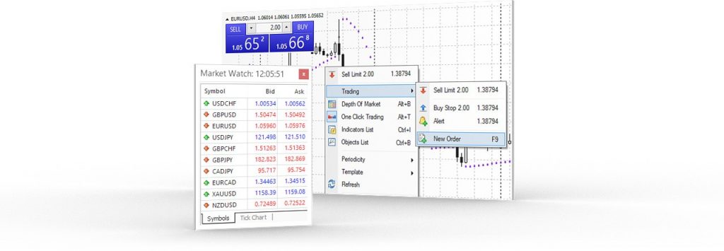 selling short meaning in forex
