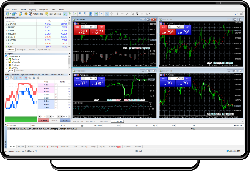 SquaredFinancial MetaTrader 5 platform