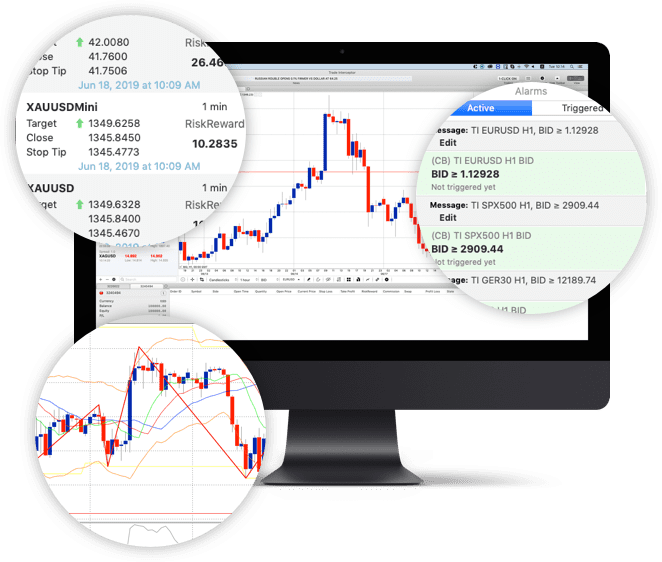 ThinkTrader Windows and Mac desktop platform for forex and CFDs