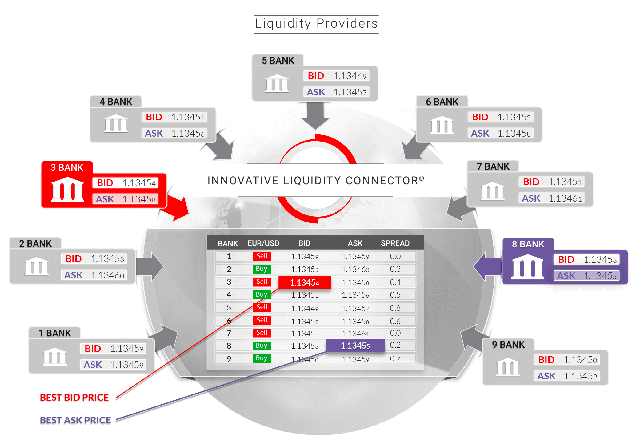 Tradeview Europe ECN trading