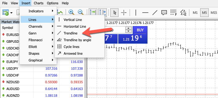 Trendlines - forex trading with MT4
