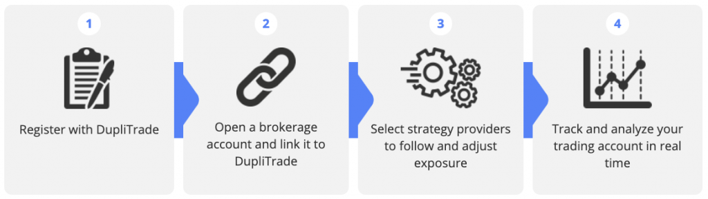 How does DupliTrade work