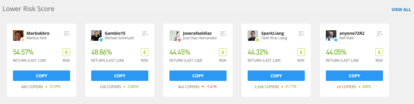 Social trading statistics and trends