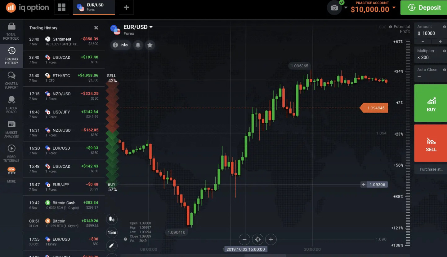 IQ Option verification Guide in 2024 1