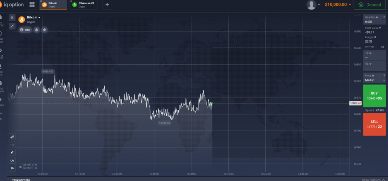 IQ Option verification Guide in 2024 2