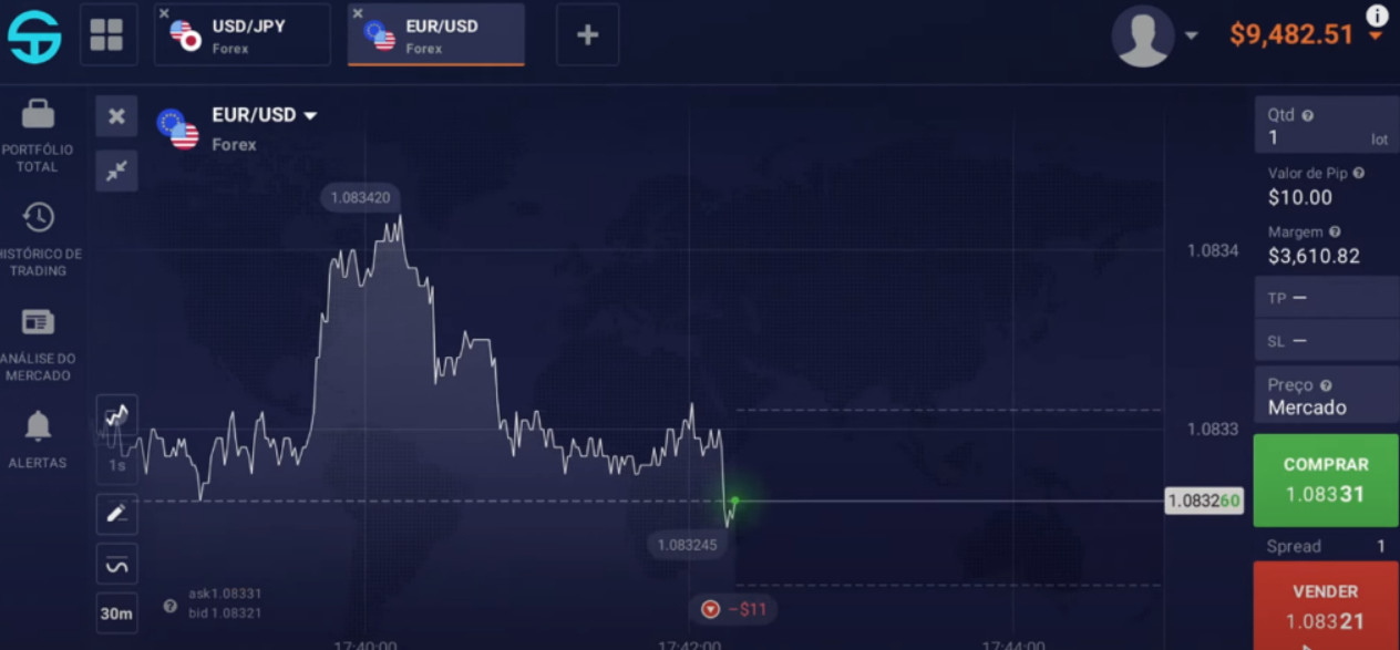 Sabiotrade Trading Fees Guide in 2024 3