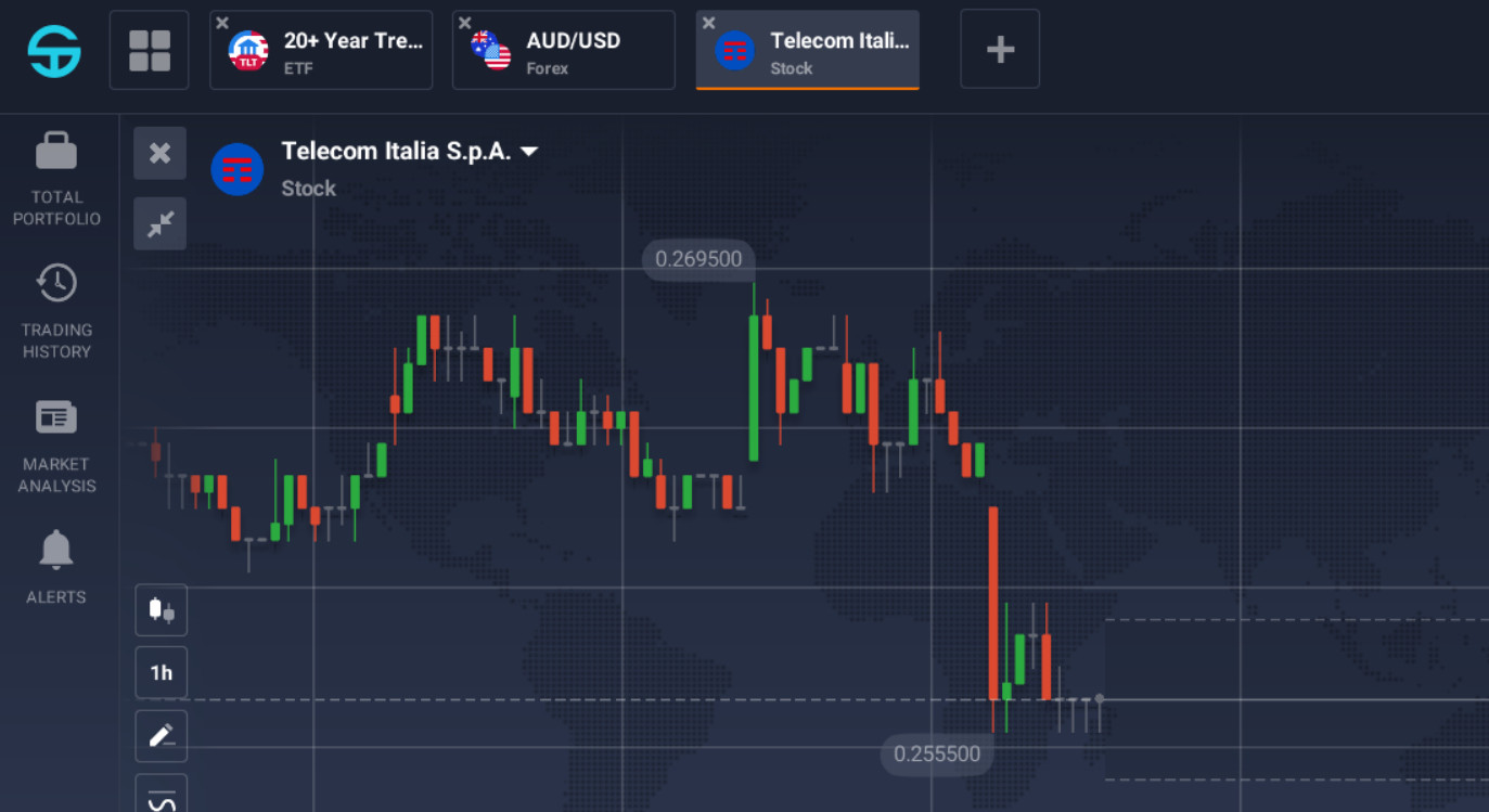 Sabiotrade Trading Fees Guide in 2024 2