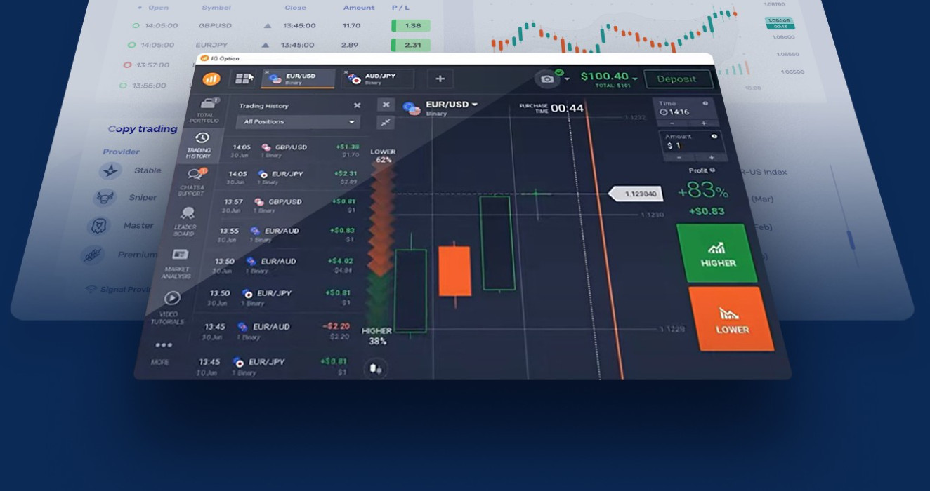 What Is Expiration Time in IQ Option? 1