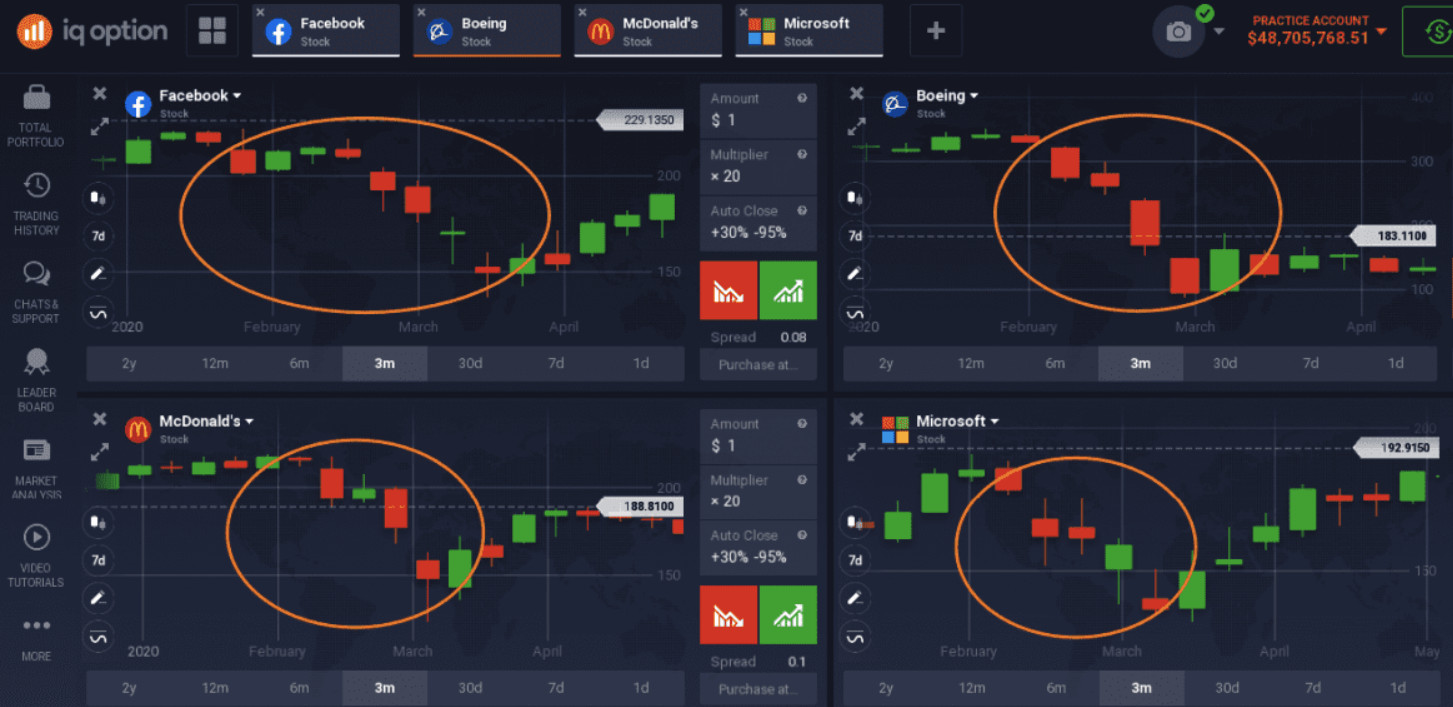 What Is Expiration Time in IQ Option? 2